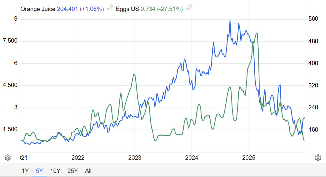 金属“疯牛”！2026年“淘金热”行情转向有色？不朽情缘平台推荐年终盘点之大宗商品：能源疲软贵(图3)