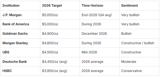 金属“疯牛”！2026年“淘金热”行情转向有色？不朽情缘平台推荐年终盘点之大宗商品：能源疲软贵(图4)