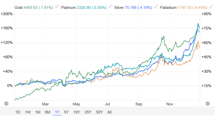 金属“疯牛”！2026年“淘金热”行情转向有色？不朽情缘平台推荐年终盘点之大宗商品：能源疲软贵(图12)
