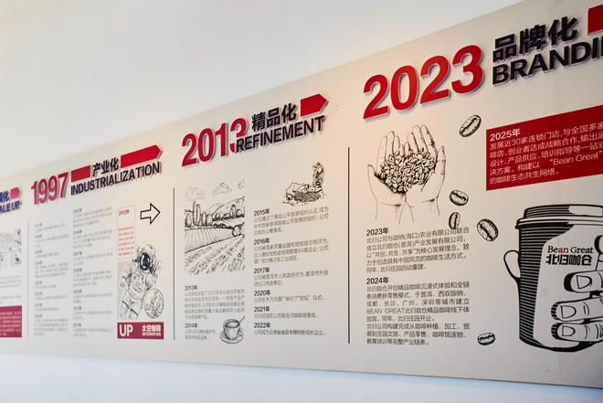 园体验咖啡文化深入了解背后的文化故事不朽情缘平台登录网页普洱北归咖啡庄(图5) 园体验咖啡文化深入了解背后的文化故事不朽情缘平台登录网页普洱北归咖啡庄(图5)